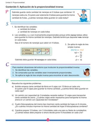 122
Unidad 5: Proporcionalidad
(6)(12) = (4)d
4d = 72
d =
d = 18
4
72
Contenido 5: Aplicación de la proporcionalidad inversa
Gabriela guarda cierta cantidad de naranjas en 6 bolsas que contienen 12
naranjas cada una. Si quiere usar solamente 4 bolsas para guardar la misma
cantidad de frutas, ¿cuántas naranjas debe guardar en cada bolsa?
1. Se identifican las variables:
2. Las variables x y y son inversamente proporcionales porque entre menos bolsas utilice 	
para guardar la misma cantidad de naranjas, Gabriela tendrá que depositar más naranja 	
en cada bolsa.
3. Se aplica la regla de tres
simple inversa:
Sea d el número de naranjas que caben en 4 bolsas.
Gabriela debe guardar 18 naranjas en cada bolsa.
Para resolver situaciones del entorno que involucren la proporcionalidad inversa:
1.	 Se identifican las variables.
2.	 Se comprueba que las variables sean inversamente proporcionales.
3.	 Se aplica la regla de tres simple inversa para encontrar el valor desconocido.
a) Andrés empaca cierta cantidad de libros en 6 cajas con 15 libros en cada una.
Si quiere usar 9 cajas para guardar la misma cantidad, ¿cuántos libros debe guardar en
cada caja?
b) Un camión con capacidad de 3 toneladas necesita realizar 15 viajes para transportar 	
cierta cantidad de arena. ¿Cuántos viajes serán necesarios para transportar la misma 	
arena en un camión con capacidad de 5 toneladas?
c) Cuatro fotocopiadoras del mismo tipo imprimen cierta cantidad de hojas en 6 minutos.
¿En cuántos minutos imprimen la misma cantidad de hojas 8 fotocopiadoras similares?
d) Carolina prepara 12 bolsas, con 3 chocolates cada una para su fiesta de cumpleaños. 	
¿Cuántas bolsas debe preparar si ahora decide poner 9 chocolates en cada una?
x bolsas 6 4
y naranjas 12 d
Resuelva los siguientes problemas:
x: cantidad de bolsas
y: cantidad de naranjas en cada bolsa
 