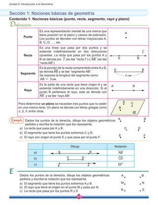 126
Unidad 6: Introducción a la Geometría
Contenido 1: Nociones básicas (punto, recta, segmento, rayo y plano)
Sección 1: Nociones básicas de geometría
Punto
Es una representación mental de una marca que
tiene posición en el plano y carece de extensión.
Los puntos se denotan con letras mayúsculas A,
B, C, D, …, etc.
Recta
Es una línea que pasa por dos puntos y se
extiende indefinidamente en dos direcciones
opuestas. La recta que pasa por los puntos A y
B se denota por l (se lee “recta l”) o AB (se lee
“recta AB”).
Segmento
Es la porción de la recta comprendida entre A y B,
se denota AB y se lee “segmento AB”.
Se expresa la longitud del segmento como
AB = 3cm.
Rayo
Es la parte de una recta que tiene origen A y se
extiende indefinidamente en una dirección. Si el
punto B pertenece al rayo, este se denota con
AB y se lee “rayo AB”.
Para determinar un plano se necesitan tres puntos que no estén
en una misma recta. Un plano se denota con letras griegas como
α, β, θ, entre otras.
Ejemplo Dados los puntos de la derecha, dibuje los objetos geométricos
pedidos y escriba la notación que los representa.
a)	 La recta que pasa por A y B.
b)	 El segmento que tiene los puntos extremos C y D.
c)	 El rayo con origen el punto E y que pasa por el punto F.
Dados los puntos de la derecha, dibuje los objetos geométricos
pedidos y escriba la notación que los representa.
a)	 El segmento que tiene los puntos extremos A y B.
b)	 El rayo que tiene el origen en el punto M y pasa por N.
c)	 La recta que pasa por los puntos R y S
Dibujo Notación
a) AB
b) CD
c) EF
A
A
A
A
A
A
E
B
B
B
B
B
F
A
M
R
B
N
S
A
B
C
C D
E F
DC
3 cm
l
Definición
 