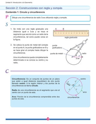 136
Unidad 6: Introducción a la Geometría
Sección 2: Construcciones con regla y compás
Contenido 1: Círculo y circunferencia
Dibuje una circunferencia de radio 3cm utilizando regla y compás.
1.	Se mide con una regla graduada una
distancia igual a 3cm y se traza el
segmento que servirá como un radio de la
circunferencia, tal como puede verse en
la figura.
2.	 Se coloca la punta de metal del compás
en el punto A, la punta graficadora en B y
se hace girar el compás hasta dibujar la
circunferencia.
	 Una circunferencia queda completamente
determinada si se conoce su centro y su
radio.
A B
A B
3cm
punta
graficadora
punta de metal radio
regla graduada
r
r
rr
r
O
radio
centro
circunferencia
arco
Circunferencia: Es un conjunto de puntos de un plano
que están a igual distancia (equidistan) de otro punto
llamado centro. A la región interior y los puntos de la
circunferencia se llama círculo.
Radio de una circunferencia es el segmento que une el
centro con un punto de esta.
Arco: Porción de la circunferencia comprendida entre dos
puntos de esta.
 