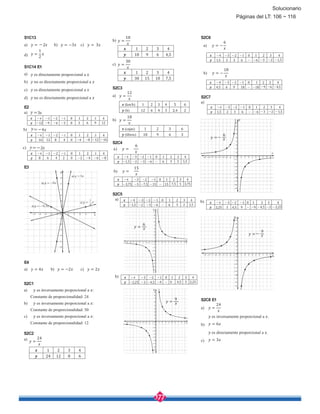 177
Solucionario
S1C13
a) = -2 b) = −3 c) = 3
d) =
1
2
S1C14 E1
a) es directamente proporcional a
b) no es directamente proporcional a
c) es directamente proporcional a
d) no es directamente proporcional a
E2
E3
E4
a) = 4 b) = −2 c) = 2
b) =
18
1 2 3 4
18 9 6 4,5
c) =
30
1 2 3 4
30 15 10 7,5
S2C3
a) =
12
(km/h) 1 2 3 4 5 6
(h) 12 6 4 3 2,4 2
b) =
18
(cajas) 1 2 3 6
(libros) 18 9 6 3
S2C4
S2C5
a)
S2C6
a) = −
6
b) = −
18
S2C7
a)
S2C8 E1
a) =
24
es inversamente proporcional a .
b) = 6
es directamente proporcional a .
c) = 3
S2C1
a) es inversamente proporcional a :
Constante de proporcionalidad: 24
b) es inversamente proporcional a :
Constante de proporcionalidad: 50
c) es inversamente proporcional a :
Constante de proporcionalidad: 12
S2C2
a)
=
24
1 2 3 4
24 12 8 6
a)
b)
=3
=-4
-4
16
-3 -2 -1 0 1
12 8 4 0 -4
2 3 4
-8 -12 -16
-4
-12
-3 -2 -1 0 1
-9 -6 -3 0 3
2 3 4
6 9 12
c) =-2
-4
8
-3 -2 -1 0 1
6 4 2 0 -2
2 3 4
-4 -6 -8
-4
1,5
-3 -2 -1 0 1
2 3 6 - -6
2 3 4
-3 -2 -1,5
-4
-1,5
-3 -2 -1 0 1
-2 -3 -6 - 6
2 3 4
3 2 1,5
-4
-1,5
-3 -2 -1 0 1
-2 -3 -6 - 6
2 3 4
3 2 1,5
-4
-3,75
-3 -2 -1 0 1
-5 -7,5 -15 - 15
2 3 4
7,5 5 3,75
-4
4,5
-3 -2 -1 0 1
6 9 18 - -18
2 3 4
-9 -6 -4,5
=
6
=
9
=-
9
=-
6
-4
1,5
-3 -2 -1 0 1
2 3 6 - -6
2 3 4
-3 -2 -1,5
a) =
6
b) =
15
-4
-2,25
-3 -2 -1 0 1
-3 -4,5 -9 - 9
2 3 4
4,5 3 2,25
b)
-4
2,25
-3 -2 -1 0 1
3 4,5 9 - -9
2 3 4
-4,5 -3 -2,25
b)
Páginas del LT: 106 ~ 116
 