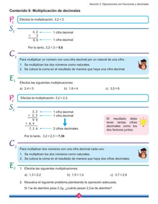 Sección 2: Operaciones con fracciones y decimales
13
Contenido 6: Multiplicación de decimales
Efectúe la multiplicación: 3,2×3.
	 3, 2
× 2, 3
9 6
+ 6, 4
7, 3 6
	 Por lo tanto, 3,2×2,3=7,36
1 cifra decimal
	 3, 2
× 3
9, 6
Por lo tanto, 3,2×3=9,6
1 cifra decimal
1 cifra decimal
1 cifra decimal
2 cifras decimales
Efectúe las siguientes multiplicaciones:
1.	 Efectúe las siguientes multiplicaciones:
2.	 Resuelva el siguiente problema planteando la operación adecuada.
	 Si 1m de alambre pesa 2,3g, ¿cuánto pesan 2,2m de alambre?
a)	 2,4×3
a)	 1,3×2,2
b)	 1,8×4
b)	 1,5×1,4
c)	 3,5×6
c)	 3,7×2,9
2
1
2
Para multiplicar un número con una cifra decimal por un natural de una cifra :
1.	 Se multiplican los dos números como naturales.
2.	 Se coloca la coma en el resultado de manera que haya una cifra decimal.
Para multiplicar dos números con una cifra decimal cada uno:
1.	 Se multiplican los dos números como naturales.
2.	 Se coloca la coma en el resultado de manera que haya dos cifras decimales.
1
Efectúe la multiplicación: 3,2×2,3.
2
1
1
2
El resultado debe
tener tantas cifras
decimales como los
dos factores juntos.
 