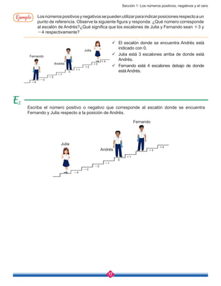 Sección 1: Los números positivos, negativos y el cero
17
Escriba el número positivo o negativo que corresponde al escalón donde se encuentra
Fernando y Julia respecto a la posición de Andrés.
Ejemplo Losnúmerospositivosynegativossepuedenutilizarparaindicarposicionesrespectoaun
punto de referencia. Observe la siguiente figura y responda: ¿Qué número corresponde
al escalón de Andrés?¿Qué significa que los escalones de Julia y Fernando sean +3 y
-4 respectivamente?
2
ü	 El escalón donde se encuentra Andrés está
indicado con 0.
ü	 Julia está 3 escalones arriba de donde está
Andrés.
ü	 Fernando está 4 escalones debajo de donde
está Andrés.
-4
-3
-2
-1
+1
+3
+4
-4
-3
-2
-1
+1
+2
+3
+4
0
0
 