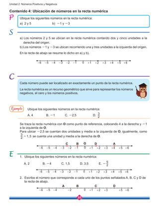 20
Unidad 2: Números Positivos y Negativos
Contenido 4: Ubicación de números en la recta numérica
Ubique los siguientes números en la recta numérica:
a) 2 y 5		 b) -1 y -3
a) Los números 2 y 5 se ubican en la recta numérica contando dos y cinco unidades a la
derecha del origen.
b) Los números -1 y -3 se ubican recorriendo una y tres unidades a la izquierda del origen.
En la recta de abajo se resume lo dicho en a) y b).
Cada número puede ser localizado en exactamente un punto de la recta numérica.
La recta numérica es un recurso geométrico que sirve para representar los números
negativos, el cero y los números positivos.
Ejemplo Ubique los siguientes números en la recta numérica:
Se traza la recta numérica con O como punto de referencia, colocando 4 a la derecha y -1
a la izquierda de O.
Para ubicar -2,5 se cuentan dos unidades y media a la izquierda de O; igualmente, como
2
3
1 5,= se cuenta una unidad y media a la derecha de O.
1.	 Ubique los siguientes números en la recta numérica:
2.	 Escriba el número que corresponde a cada uno de los puntos señalados A, B, C y D de
la recta de abajo.
A. 4		 B. -1		 C. -2,5		 D. 2
3
A. 2		 B. -4		C. 1,5		D. 3,5		E. 2
5
-
0-1 +1 +2 +3 +4 +5 +6-2-3-4-5-6
0 +1 +2 +3 +5 +6-2-4-5-6
A B C D
0-1 +1 +2 +3 +4 +5 +6-2-3-4-5-6
C B D AO
0-1 +1 +2 +3 +4 +5 +6-2-3-4-5-6
 