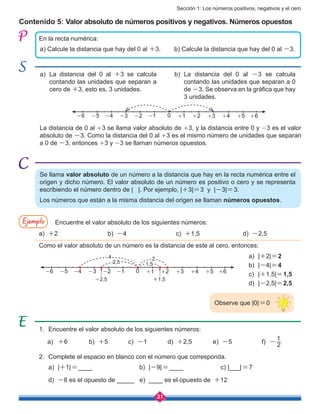 Sección 1: Los números positivos, negativos y el cero
21
Contenido 5: Valor absoluto de números positivos y negativos. Números opuestos
En la recta numérica:
a) Calcule la distancia que hay del 0 al +3.	 b) Calcule la distancia que hay del 0 al -3.
a)	La distancia del 0 al +3 se calcula
contando las unidades que separan a
cero de +3, esto es, 3 unidades.
La distancia de 0 al +3 se llama valor absoluto de +3, y la distancia entre 0 y -3 es el valor
absoluto de -3. Como la distancia del 0 al +3 es el mismo número de unidades que separan
a 0 de -3, entonces +3 y -3 se llaman números opuestos.
Ejemplo Encuentre el valor absoluto de los siguientes números:
Como el valor absoluto de un número es la distancia de este al cero, entonces:
a) +2		 b) -4			 c) +1,5		 d) -2,5
Se llama valor absoluto de un número a la distancia que hay en la recta numérica entre el
origen y dicho número. El valor absoluto de un número es positivo o cero y se representa
escribiendo el número dentro de | |. Por ejemplo, |+3|=3 y |-3|=3.
Los números que están a la misma distancia del origen se llaman números opuestos.
0-1 +1 +2 +3 +4 +5 +6-2-3-4-5-6
4
2,5 1,5
2
-2,5 +1,5
a)	|+2|=2
b)	|-4|=4
c)	|+1,5|=1,5
d)	|-2,5|=2,5
1.	 Encuentre el valor absoluto de los siguientes números:
a)	 +6	 b) +5 	 c) -1	 d) +2,5 e) -5	 f) 2
1
-
2.	 Complete el espacio en blanco con el número que corresponda.
a)	 |+1|=____ b) |-9|=____		 c) |___|=7
d) -8 es el opuesto de _____ e) ____ es el opuesto de +12
Observe que |0|=0
0-1 +1 +2 +3 +4 +5 +6-2-3-4-5-6
b)	La distancia del 0 al -3 se calcula
contando las unidades que separan a 0
de -3. Se observa en la gráfica que hay
3 unidades.
 