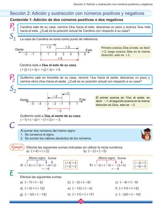 Sección 2: Adición y sustracción con números positivos y negativos
25
Contenido 1: Adición de dos números positivos o dos negativos
Sección 2: Adición y sustracción con números positivos y negativos
Carolina sale de su casa, camina 2km hacia el este, descansa un poco y avanza 3km más
hacia el este. ¿Cuál es la posición actual de Carolina con respecto a su casa?
Guillermo sale en bicicleta de su casa, recorre 1km hacia el oeste, descansa un poco y
camina otros 2km hacia el oeste. ¿Cuál es su posición actual con respecto a su casa?
La casa de Carolina se toma como punto de referencia:
Carolina está a 5km al este de su casa.
(+2)+(+3)=+(2+3)=+5.
Guillermo está a 3km al oeste de su casa.
(-1)+(-2)=-(1+2)=-3.
Primero avanza 2km al este, es decir
+2; luego avanza 3km en la misma
dirección, esto es +3.
El primer avance es 1km al oeste, es
decir -1; el segundo avance en la misma
dirección es 2km, esto es -2.
-1 1 3 4 6-2 0 2
+2 +3
+5
5
EsteOeste
1
2
1
2
-1 1-2-4-5 0
-2
-1
-3
EsteOeste
-3
Al sumar dos números del mismo signo:
1. Se conserva el signo.
2. Se suman los valores absolutos de los números.
Ejemplo Efectúe las siguientes sumas indicadas sin utilizar la recta numérica:
a) (+4)+(+2)	 	 	 	 b) (-3)+(-5)
Mismo signo
(-3)+(-5)=-(3+5)
                   =-8
|-3|=3
|-5|=5
Mismo signo Sumar
Efectúe las siguientes sumas:
a) (-7)+(-2)	 	 	 b) (-3)+(-6)	 	 	 c) (-4)+(-5)
d) (+5)+(+12)	 	 	 e) (-13)+(-4)	 	 	 f) (+11)+(+6)
g)	 (-12)+(-15)	 	 	 h) (+11)+(+17)	 	 	 i) (-24)+(-10)
(+4)+(+2)=+(4+2)
                   =+6
|+4|=4
|+2|=2
Sumar
a) b)
 