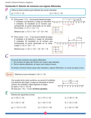 26
Unidad 2: Números Positivos y Negativos
Contenido 2: Adición de números con signos diferentes
Utilice la recta numérica para efectuar las sumas indicadas:
a) (+7)+(-3)					 b) (+2)+(-5)
Para sumar +7 y -3 se avanza desde el origen
7 unidades a la derecha y luego se retrocede
3 unidades. El resultado es el número que
corresponde al punto alcanzado en la recta.
Por lo tanto (+7)+(-3)=+4.
Observe que (+7)+(-3)=+(7-3)=+4.
+7
-1 1 3 6 7 8-2-3 0 2
-3
+4
54
-1 1-2-4-5-6-7 0 2
-5
+2
-3
-3
Al sumar dos números con signos diferentes:
1. Se conserva el signo del número con mayor valor absoluto.
2. De los valores absolutos, al mayor se le resta el menor.
Si ambos números tienen igual valor absoluto y signos diferentes, su suma es igual a cero.
Ejemplo Efectúe la suma indicada (+6)+(-6).
Con auxilio de la recta numérica, se recorre 6 unidades
a la derecha del origen y luego se retrocede el mismo
número de unidades, hasta regresar al origen.
Es decir (+6)+(-6)=0.
Se dice que +6 y -6 son números opuestos.
-1 1 3 40 2
+6
-6
5 7 86
Efectúe las siguientes sumas:
a) (+6)+(-5)	 	 	 b) (+7)+(-4)	 	 	 c) (+9)+(-9)
d) (+5)+(-8)	 	 	 e) (-9)+(+3)	 	 	 f) (-3)+(+8)
g) (-11)+(+11)	 	 	 h) (+2)+(-14)	 	 	 i) (-6)+(+18)
Para sumar +2 y -5 se recorre desde el origen
2 unidades a la derecha y luego se retrocede
5 unidades. El resultado es el número que
corresponde al punto alcanzado en la recta.
Luego (+2)+(-5)=-3.
Observe que (+2)+(-5)=-(5-2)=-3.
a)
b)
|+7|=7
|-3|=3
|+7|>|-3|
|+2|=2
|-5|=5
|-5|>|+2|
 