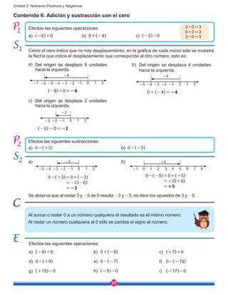 30
Unidad 2: Números Positivos y Negativos
Contenido 6: Adición y sustracción con el cero
Efectúe las siguientes operaciones:
a)	 (-6)+0			 b) 0+(-4)			c) (-2)-0
Efectúe las siguientes sustracciones:
a)	0-(+3)					 b) 0-(-5)
Como el cero indica que no hay desplazamiento, en la gráfica de cada inciso solo se muestra
la flecha que indica el desplazamiento que corresponde al otro número, esto es:
1
1
2
2
Al sumar o restar 0 a un número cualquiera el resultado es el mismo número.
Al restar un número cualquiera al 0 sólo se cambia el signo al número.
Efectúe las siguientes operaciones:
a)	 (-8)+0
d)	0-(+9)
g)	 (+15)-0
b)	0+(-9)
e)	0-(-7)
h)	 (-5)-0
c)	 (+7)+0
f)	0-(-19)
i)	 (-17)-0
Se observa que al restar 3 y -5 de 0 resulta -3 y +5, es decir los opuestos de 3 y -5.
-1 1 2 3 4 5 6 7 8
+5
0
0-(-5)=0+(+5)                                       
                   =+(0+5)
             =+5
-5 -1-2-3-4 1 2
-3
0
0-(+3)=0+(-3)                                       
                   =-(3-0)
             =-3
a) b)
2-1-2-3-4-5-6-7 1
-6
0
(-6)+0=-6
a) Del origen se desplaza 6 unidades
hacia la izquierda.
-1-2-3-4-5 1 2
-4
0
0+(-4)=-4
b) Del origen se desplaza 4 unidades
hacia la izquierda.
-1-2-3 1 2
-2
0
(-2)-0=-2
c) Del origen se desplaza 2 unidades
hacia la izquierda.
3+0=3
0+3=3
3-0=3
 