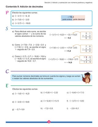 Sección 2: Adición y sustracción con números positivos y negativos
33
Contenido 9: Adición de decimales
Efectúe las siguientes sumas:
a)	 (-3,1)+(-6, 2)
b)	 (+7,9)+(-2,5)
c)	 (+3,7)+(-18,6)
Efectúe las siguientes sumas:
a)	 (-1,6)+(-4,2)
d)	 (-2,5)+(+9,8)
g)	 -2,7+5,9
b)	 (+5,9)+(-2,3)
e)	 (+12,4)+(+5,1)
h)	 -7,2+3,5
c)	 (-8,4)+(+7,1)
f)	 (-3,7)+(-0,5)
i)	 -2,9+6,1
Para sumar números decimales se toma en cuenta los signos y luego se suman
o restan los valores absolutos de los sumandos.
3 , 1
+ 6 , 2
9 , 3
(-3,1)+(-6,2)=-(3,1+6,2)
=-9,3
a)	 Para efectuar esta suma, se escribe
el signo común - y la suma de los
valores absolutos de los números.
7 , 9
- 2 , 5
5 , 4
(+7,9)+(-2,5)=+(7,9-2,5)
=+5,4
b)	Como |+7,9|=7,9, |-2,5|=2,5 y
|+7,9|>|-2,5|, se escribe el signo
+ seguido de 7,9-2,5.
(+3,7)+(-18,6)=-(18,6-3,7)
=-14,9
c)	 Como |+3,7|=3,7, |-18,6|=18,6 y
|-18,6|>|+3,7|, se escribe el signo
- seguido de 18,6-3,7.
⁷1 8 , 6
- 3 , 7
1 4 , 9
¹
-19,3
parte entera parte decimal
 