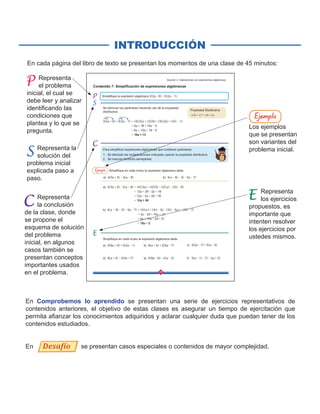 INTRODUCCIÓN
Representa
el problema
inicial, el cual se
debe leer y analizar
identificando las
condiciones que
plantea y lo que se
pregunta.
Representa la
solución del
problema inicial
explicada paso a
paso.
En cada página del libro de texto se presentan los momentos de una clase de 45 minutos:
Representa
la conclusión
de la clase, donde
se propone el
esquema de solución
del problema
inicial, en algunos
casos también se
presentan conceptos
importantes usados
en el problema.
Los ejemplos
que se presentan
son variantes del
problema inicial.
Representa
los ejercicios
propuestos, es
importante que
intenten resolver
los ejercicios por
ustedes mismos.
71
( x+ )+ ( x- )
( x+ )+ ( x- )=( )( x)+( )( )+( )( x)+( )(- )
= x+ + x-
= x+ x+ -
= x+
( x+ )+ ( x- ) (x+ )+ ( x- ) ( x- )+ (x- )
( x+ )- (x- ) (x- )- (- x- )
( x+ )- (x- )=( )( x)+( )( )-( )(x)-( )(- )
= x+ - x+
= x- x+ +
= x+
(x- )- (- x- )=( )(x)+( )(- )-( )(- x)-( )(- )
= x- + x+
= x+ x- +
= x-
(x+ )- ( x+ ) ( x- )- (x- ) (x- )- (- x+ )
a(b+c)=ab+ac
Ejemplo
En Comprobemos lo aprendido se presentan una serie de ejercicios representativos de
contenidos anteriores, el objetivo de estas clases es asegurar un tiempo de ejercitación que
permita afianzar los conocimientos adquiridos y aclarar cualquier duda que puedan tener de los
contenidos estudiados.
En Desafío se presentan casos especiales o contenidos de mayor complejidad.Desafío
Ejemplo
 