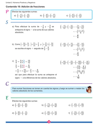 34
Unidad 2: Números Positivos y Negativos
Contenido 10: Adición de fracciones
Efectúe las siguientes sumas:
Efectúe las siguientes sumas:
b) 5
3
-(   )+(   )7
3
+ c) (   )+(   )5
4
+
2
3
-a)	 (   )+(   )1
5
-
3
5
-
c)	
y
4
5
4
5
12
15
3
2
3
2
12
8
4
5
12
15
3
2
12
8
3
3
4
4
#
#
#
#
= =
= =
+ =+ - =-
	 así que para efectuar la suma se antepone el
signo + a la diferencia de los valores absolutos.
( 5
4
+ )+( 2
3
- )=( 15
+
12)+( 8
-
12)
              =+(15
12
-
8
12 )
              =+(15-8
12 )
              =+
7
12
b)	Como 5
3
- = 5
3
, 7
3
+ = 7
3
y 7
3
+ > 5
3
-
se escribe el signo + seguido de
7
3
-
5
3
.
( 5
3
- )+( 7
3
+ )=+(7
3
-
5
3 )
              =+(7-5
3 )
              =+
2
3
a)	Para efectuar la suma de 1
5
- y 3
5
- se
antepone el signo - a la suma de sus valores
absolutos.
( 1
5
- )+( 3
5
- )=-(1
5
+
3
5 )
              =-(1+3
5 )
              =-
4
5
Para sumar fracciones se toman en cuenta los signos y luego se suman o restan los
valores absolutos de los sumandos.
a) b) c)(   )+(   )2
3
-
5
3
- (   )+(   )7
9
-
5
9
+ (   )+(   )4
7
-
9
7
+
d) e) f)(   )+(   )5
2
+
1
3
- (   )+(   )8
5
-
2
3
+ (   )+(   )3
5
-
6
5
+
 