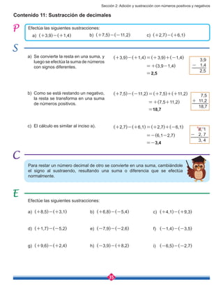 Sección 2: Adición y sustracción con números positivos y negativos
35
Contenido 11: Sustracción de decimales
Efectúa las siguientes sustracciones:
a)	 (+3,9)-(+1,4) b) (+7,5)-(-11,2) c) (+2,7)-(+6,1)
Efectúe las siguientes sustracciones:
a)	 (+8,5)-(+3,1)
d)	 (+1,7)-(-5,2)
g)	 (+9,6)-(+2,4)
b)	 (+6,8)-(-5,4)
e)	 (-7,9)-(-2,6)
h)	 (-3,9)-(+8,2)
c)	 (+4,1)-(+9,3)
f)	 (-1,4)-(-3,5)
i)	 (-6,5)-(-2,7)
Para restar un número decimal de otro se convierte en una suma, cambiándole
el signo al sustraendo, resultando una suma o diferencia que se efectúa
normalmente.
	 (+3,9)-(+1,4)=(+3,9)+(-1,4)
=+(3,9-1,4)
=2,5
a)	 Se convierte la resta en una suma, y
luego se efectúa la suma de números
con signos diferentes.
3,9
- 1,4
2,5
b)	 Como se está restando un negativo,
la resta se transforma en una suma
de números positivos.
	 (+7,5)-(-11,2)=(+7,5)+(+11,2)
=+(7,5+11,2)
=18,7
7,5
+ 11,2
18,7
	 (+2,7)-(+6,1)=(+2,7)+(-6,1)
                              =-(6,1-2,7)
                              =-3,4
c)	 El cálculo es similar al inciso a).
6, 1
- 2, 7
3, 4
⁵ ¹
 