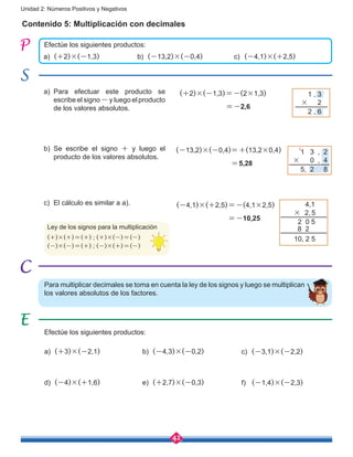 42
Unidad 2: Números Positivos y Negativos
Contenido 5: Multiplicación con decimales
Efectúe los siguientes productos:
a)	 (+2)×(-1,3) b)	 (-13,2)×(-0,4)
Efectúe los siguientes productos:
a)	 (+3)×(-2,1)
d)	 (-4)×(+1,6)
b)	 (-4,3)×(-0,2)
e)	 (+2,7)×(-0,3)
c)	 (-3,1)×(-2,2)
f)	 (-1,4)×(-2,3)
Para multiplicar decimales se toma en cuenta la ley de los signos y luego se multiplican
los valores absolutos de los factores.
	 (+2)×(-1,3)=-(2×1,3)
=-2,6
a)	Para efectuar este producto se
escribe el signo - y luego el producto
de los valores absolutos.
1 , 3
× 2
2 , 6
b)	Se escribe el signo + y luego el
producto de los valores absolutos.
	 (-13,2)×(-0,4)=+(13,2×0,4)
=5,28
1 3 , 2
× 0 , 4
5, 2 8
¹
c)	 El cálculo es similar a a).
c)	 (-4,1)×(+2,5)
	 (-4,1)×(+2,5)=-(4,1×2,5)
=-10,25
4,1
× 2,5
2 0 5
8 2
10, 2 5
Ley de los signos para la multiplicación
(+)×(+)=(+) ; (+)×(-)=(-)
(-)×(-)=(+) ; (-)×(+)=(-)
 