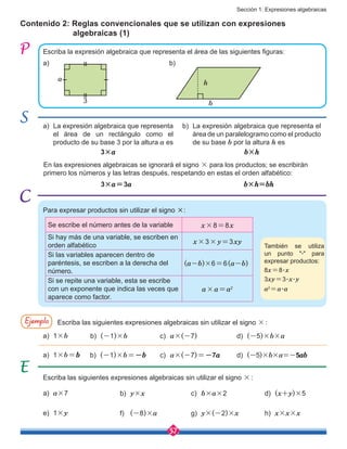 Sección 1: Expresiones algebraicas
57
Contenido 2: Reglas convencionales que se utilizan con expresiones
algebraicas (1)
Escriba la expresión algebraica que representa el área de las siguientes figuras:
a)							 b)
a)	 La expresión algebraica que representa
el área de un rectángulo como el
producto de su base 3 por la altura a es
3×a
b)	 La expresión algebraica que representa el
área de un paralelogramo como el producto
de su base b por la altura h es
b×h
a)	 a×7
e)	1×y
a)	1×b
a)	1×b=b
b)	 y×x
f)	 (-8)×a
b)	 (-1)×b
b)	 (-1)×b=-b
c)	 b×a×2
g)	 y×(-2)×x
c)	 a×(-7)
c)	 a×(-7)=-7a
d)	 (x+y)×5
h)	 x×x×x
d)	 (-5)×b×a
d)	 (-5)×b×a=-5ab
Escriba las siguientes expresiones algebraicas sin utilizar el signo ×:
Ejemplo Escriba las siguientes expresiones algebraicas sin utilizar el signo ×:
3
a
h
b
Se escribe el número antes de la variable x×8=8x
Si hay más de una variable, se escriben en
orden alfabético
x×3×y=3xy
Si las variables aparecen dentro de
paréntesis, se escriben a la derecha del
número.
(a-b)×6=6(a-b)
Si se repite una variable, esta se escribe
con un exponente que indica las veces que
aparece como factor.
a×a=a2
Para expresar productos sin utilizar el signo ×:
En las expresiones algebraicas se ignorará el signo × para los productos; se escribirán
primero los números y las letras después, respetando en estas el orden alfabético:
		 3×a=3a 			 b×h=bh
También se utiliza
un punto "." para
expresar productos:
8x=8.x
3xy=3.x.y
a2
=a.a
 