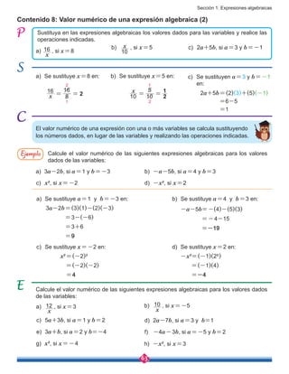 Sección 1: Expresiones algebraicas
63
b)	 Se sustituye x=5 en:
El valor numérico de una expresión con una o más variables se calcula sustituyendo
los números dados, en lugar de las variables y realizando las operaciones indicadas.
Contenido 8: Valor numérico de una expresión algebraica (2)
Sustituya en las expresiones algebraicas los valores dados para las variables y realice las
operaciones indicadas.
a) 16
x
, si x=8
c)	2a+5b, si a=3 y b=-1
a)	Se sustituye x=8 en: c)	 Se sustituyen a=3 y b=-1
en:     
	 2a+5b=(2)(3)+(5)(-1)
		 =6-5
=1
Ejemplo Calcule el valor numérico de las siguientes expresiones algebraicas para los valores
dados de las variables:
a)	3a-2b, si a=1 y b=-3
a)	 12
x
, si x=3
c)	 x², si x=-2
c)	5a+3b, si a=1 y b=2
e)	3a+b, si a=2 y b=-4
g)	 x², si x=-4
b)	 -a-5b, si a=4 y b=3
b)	 10
x
, si x=-5
d)	 -x², si x=2
d)	2a-7b, si a=3 y b=1
f)	 -4a-3b, si a=-5 y b=2
h)	 -x², si x=3
a)	 Se sustituye a=1 y b=-3 en:
3a-2b=(3)(1)-(2)(-3)
                 =3-(-6)
=3+6
=9
c)	Se sustituye x=-2 en:
x²=(-2)²
=(-2)(-2)
	 =4
d)	 Se sustituye x=2 en:
	 -x²=(-1)(2²)
=(-1)(4)
	 =-4
b)	 Se sustituye a=4 y b=3 en:
-a-5b=-(4)-(5)(3)
                 =-4-15
	 =-19
Calcule el valor numérico de las siguientes expresiones algebraicas para los valores dados
de las variables:
b)	 , si x=5
10
x
x
10 10
5
2
1
2
1
= =x
16
8
16
2
1
2
= =
 