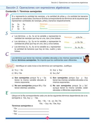 Sección 2: Operaciones con expresiones algebraicas
65
Contenido 1: Términos semejantes
Sección 2: Operaciones con expresiones algebraicas
Si x representa la cantidad de naranjas, y la cantidad de piñas y z la cantidad de bananos
que están en cada bolsa. Escriba en la línea correspondiente los términos de la izquierda que
representan cantidades de naranjas, piñas y bananos respectivamente.
2x	3z	5y
2y	6z	 x
y	3x	4z
Naranjas: ___________________
Piñas: ___________________
Bananos: ___________________
ü	 Los términos x, 2x, 3x en la variable x representan la
cantidad de naranjas que hay en una, dos y tres bolsas.
ü	 Los términos y, 2y, 5y en la variable y representan la
cantidad de piñas que hay en una, dos y cinco bolsas.
ü	 Los términos 3z, 4z, 6z en la variable es z representan
la cantidad de bananos que hay en tres, cuatro y seis
bolsas.
Naranjas: ____________
Piñas: ____________
Bananos: ____________
x,2x,3x
y, 2y, 5y
3z, 4z, 6z
Los términos que tienen las mismas variables elevadas a los mismos exponentes se
llaman términos semejantes. No importa que los coeficientes sean diferentes.
Ejemplo Identifique en cada inciso si los términos son semejantes. Justifique.
a)	7a y -3a
c)	8b y 13a
a)	Son semejantes porque 7a y -3a
tienen la misma variable elevada al
mismo exponente.
	
c)	 No son semejantes porque 8b y 13a
tienen distintas variables.
b)	Son semejantes porque 2xy y 9xy
tienen las mismas variables elevadas a los
mismos exponentes.
	
d)	No son semejantes porque 3a y 5a²,
aunque tienen la misma variable, están
elevadas a diferentes exponentes.
b)	2xy y 9xy
d)	3a y 5a²
Ubique en la fila correspondiente cada uno de los siguientes términos dependiendo de si es
semejante a 12a, 4xy y -5m.
8m, -9a, -m, xy, 3m, 7m,
15a, -3xy, 4a, 13m, 6xy
Términos semejantes a:
12a:
4xy:
-5m:
 