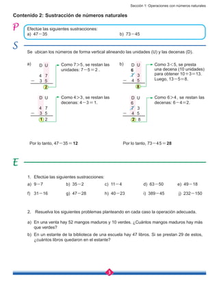 Sección 1: Operaciones con números naturales
3
Efectúe las siguientes sustracciones:
a) 47-35 						 b) 73-45
Contenido 2: Sustracción de números naturales
D U
		
4 7
- 3 5
2
D U
		
4 7
- 3 5
1 2
Como 7>5, se restan las
unidades: 7-5=2 .
Como 4>3, se restan las
decenas: 4-3=1.
Se ubican los números de forma vertical alineando las unidades (U) y las decenas (D).
a)
Por lo tanto, 47-35=12 Por lo tanto, 73-45=28
b) Como 3<5, se presta
una decena (10 unidades)
para obtener 10+3=13.
Luego, 13-5=8.
Como 6>4, se restan las
decenas: 6-4=2.
D U
6	
7 3
- 4 5
8
D U
6	
7 3
- 4 5
2 8
1.	 Efectúe las siguientes sustracciones:
a)	9-7		 b) 35-2		 c) 11-4		 d) 63-50	 e) 49-18
f)	31-16		 g) 47-28		 h) 40-23		 i) 389-45	 j) 232-150
2.	 Resuelva los siguientes problemas planteando en cada caso la operación adecuada.
a)	 En una venta hay 52 mangos maduros y 10 verdes. ¿Cuántos mangos maduros hay más
que verdes?
b)	 En un estante de la biblioteca de una escuela hay 47 libros. Si se prestan 29 de estos,
¿cuántos libros quedaron en el estante?
 