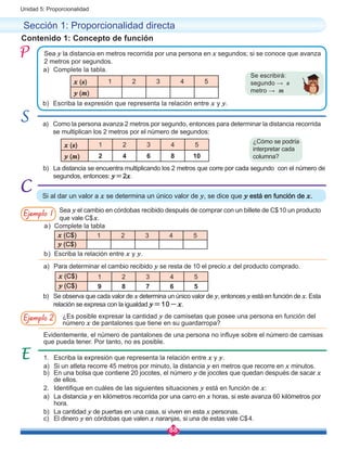 88
Unidad 5: Proporcionalidad
Contenido 1: Concepto de función
Sea y la distancia en metros recorrida por una persona en x segundos; si se conoce que avanza
2 metros por segundos.
a)	 Como la persona avanza 2 metros por segundo, entonces para determinar la distancia recorrida
se multiplican los 2 metros por el número de segundos:
a)	 Complete la tabla.
b)	 Escriba la expresión que representa la relación entre x y y.
b)	 La distancia se encuentra multiplicando los 2 metros que corre por cada segundo con el número de
segundos, entonces: y=2x.
1.	 Escriba la expresión que representa la relación entre x y y.
a)	 Si un atleta recorre 45 metros por minuto, la distancia y en metros que recorre en x minutos.
b)	 En una bolsa que contiene 20 jocotes, el número y de jocotes que quedan después de sacar x
de ellos.
2.	 Identifique en cuáles de las siguientes situaciones y está en función de x:
a)	 La distancia y en kilómetros recorrida por una carro en x horas, si este avanza 60 kilómetros por
hora.
b)	 La cantidad y de puertas en una casa, si viven en esta x personas.
c)	 El dinero y en córdobas que valen x naranjas, si una de estas vale C$4.
Sección 1: Proporcionalidad directa
Si al dar un valor a x se determina un único valor de y, se dice que y está en función de x.
Sea y el cambio en córdobas recibido después de comprar con un billete de C$10 un producto
que vale C$x.
Ejemplo 1
¿Es posible expresar la cantidad y de camisetas que posee una persona en función del
número x de pantalones que tiene en su guardarropa?
Ejemplo 2
a)	 Complete la tabla
a)	 Para determinar el cambio recibido y se resta de 10 el precio x del producto comprado.
b)	 Se observa que cada valor de x determina un único valor de y, entonces y está en función de x. Esta
relación se expresa con la igualdad y=10-x.
Evidentemente, el número de pantalones de una persona no influye sobre el número de camisas
que pueda tener. Por tanto, no es posible.
b)	 Escriba la relación entre x y y.
x (s) 1 2 3 4 5
y (m)
x (s) 1 2 3 4 5
y (m) 2 4 6 8 10
x (C$) 1 2 3 4 5
y (C$) 9 8 7 6 5
Se escribirá:
segundo → s
metro → m
¿Cómo se podría
interpretar cada
columna?
x (C$) 1 2 3 4 5
y (C$)
 