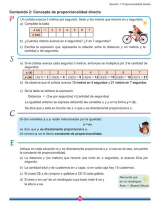 Sección 1: Proporcionalidad directa
89
y=3x
Contenido 2: Concepto de proporcionalidad directa
Indique en cada situación si y es directamente proporcional a x; si ese es el caso, encuentre
la constante de proporcionalidad.
a)	 La distancia y (en metros) que recorre una moto en x segundos, si avanza 20m por
segundo.
b)	 La cantidad total y de cuadernos en x cajas, si en cada caja hay 15 cuadernos.
c)	 El costo C$ y de comprar x galletas a C$10 cada galleta.
d)	 El área y en cm2
de un rectángulo cuya base mide 4cm y
	 la altura xcm.
Un ciclista avanza 3 metros por segundo. Sean y los metros que recorre en x segundos.
Si dos variables x y y están relacionadas por la igualdad:
se dice que y es directamente proporcional a x.
Al número a se le llama constante de proporcionalidad.
a)	 Si el ciclista avanza cada segundo 3 metros, entonces se multiplica por 3 la cantidad de
segundos:
b)	 Se observa que el ciclista avanza 12 metros en 4 segundos y 21 metros en 7 segundos.
Distancia = (3m por segundos)×(cantidad de segundos)
La igualdad anterior se expresa utilizando las variables x y y en la forma y=3x.
Se dice que y está en función de x o que y es directamente proporcional a x.
c)	 De la tabla se obtiene la expresión:
a)	 Complete la tabla
b)	 ¿Cuántos metros avanza en 4 segundos? ¿Y en 7 segundos?
c)	 Escriba la expresión que representa la relación entre la distancia y en metros y la
cantidad x de segundos.
x (s) 1 2 3 4 5 6 7
y (m)
x (s) 1 2 3 4 5 6 7
y (m) (3)(1)=3 (3)(2)=6 (3)(3)=9 (3)(4)=12 (3)(5)=15 (3)(6)=18 (3)(7)=21
y=ax
Recuerda que
en un rectángulo:
Área = (Base)( Altura)
 