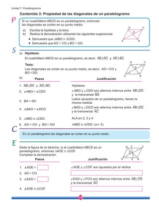 128
Unidad 7: Paralelogramos
1. AB DC y AD BC
< <
2. ∡ABO=∡CDO
3. BA=DC
4. ∡BAO=∡DCO
5. ∆ABO ≅ ∆CDO
6. AO=CO y BO=DO
1. ∡AOE=
2. AO=CO
3. ∡EAO=
4. ∆AOE ≅ ∆COF
a) Hipótesis:
Tesis:
El cuadrilátero ABCD es un paralelogramo, es decir, AB DC y AD BC
< < .
Las diagonales se cortan en su punto medio, es decir, AO=CO y
BO=DO.
b)
Dada la figura de la derecha, si el cuadrilátero ABCD es un
paralelogramo, entonces ∆AOE ≅ ∆COF.
Complete la demostración.
Si un cuadrilátero ABCD es un paralelogramo, entonces
las diagonales se cortan en su punto medio.
Contenido 3: Propiedad de las diagonales de un paralelogramo
a) Escriba la hipótesis y la tesis.
b) Realice la demostración utilizando las siguientes sugerencias:
Demuestre que ∆ABO ≅ ∆CDO.
Demuestre que AO=CO y BO=DO.
Hipótesis
Lados opuestos de un paralelogramo, tienen la
misma medida
ALA en 2, 3 y 4
∆ABO ≅ ∆CDO (en 5)
∠ABO y ∠CDO son alternos internos entre AB DC
<
y la transversal BD
∠AOE y ∠COF son opuestos por el vértice
∠BAO y ∠DCO son alternos internos entre AB DC
<
y la transversal AC
∠EAO y ∠FCO son alternos internos entre AB CD
<
y la transversal AC
Pasos
Pasos
Justificación
Justificación
A B
C
D
O
A B
C
D
O
A B
C
D F
E
O
En un paralelogramo las diagonales se cortan en su punto medio.
 