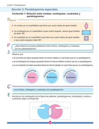 134
Unidad 7: Paralelogramos
Observe que:
	 en el rombo los lados opuestos tienen la misma medida, lo cual indica que es un paralelogramo.
	 en el rectángulo los ángulos opuestos tienen la misma medida, es decir que es un paralelogramo.
	 en el cuadrado los lados opuestos tienen la misma medida, lo cual indica que es un paralelogramo.
Sección 3: Paralelogramos especiales
¿Qué relación se puede establecer entre rombos, rectángulos y cuadrados
con los paralelogramos?
Escriba en los rectángulos de la figura las palabras: paralelogramos, rectángulos, rombos o
cuadrados según corresponda.
Contenido 1: Relación entre rombos, rectángulos, cuadrados y
paralelogramos
Los rombos, rectángulos y cuadrados son paralelogramos.
Rombos
P
a
r
a
l
elogramos
Rectángulos
P
a
r
a
l
elogramos
Cuadrados
P
a
r
a
l
elogramos
R
Un rombo es un cuadrilátero que tiene sus cuatro lados de igual medida.
Un rectángulo es un cuadrilátero cuyos cuatro ángulos tienen igual medida,
es decir, 90°.
Un cuadrado es un cuadrilátero que tiene sus cuatro lados de igual medida,
y sus cuatro ángulos miden 90°.
 