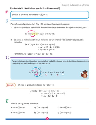 9
Contenido 3: Multiplicación de dos binomios (1)
Efectúe el producto indicado (x+2)(y+5).
Efectúe el producto indicado (x+2)(y-3).
(x+2)(y-3)= x(y-3)+2(y-3)
= xy+x(-3)+2y+2(-3)
= xy-3x+2y-6
a) (x+5)(y+4) b) (x+2)(y+4) c) (x+6)(y+1)
d) (x+7)(y-6) e) (x-3)(y+2) f) (x-4)(y-3)
Efectúe los siguientes productos:
Para multiplicar dos binomios, se multiplica cada término de uno de los binomios por el otro
binomio y se realizan los productos indicados.
Para efectuar el producto (x+2)(y+5), se siguen los siguientes pasos:
1. Se usa la propiedad distributiva, multiplicando cada término de x+2 por el binomio y+5
Por lo tanto, (x+2)(y+5)=xy+5x+2y+10.
2. Se aplica la multiplicación de un monomio por un binomio y se realizan los productos
indicados
(x+2)(y+5)=x(y+5)+2(y+5)
(x+2)(y+5)=x(y+5)+2(y+5)
=xy+x(5)+2y+(2)(5)
=xy+5x+2y+10
Ejemplo
(x+a)(y+b)= xy+ bx + ay +ab
1
1
3 3
2
2
4
4
Sección 2: Multiplicación de polinomios
 