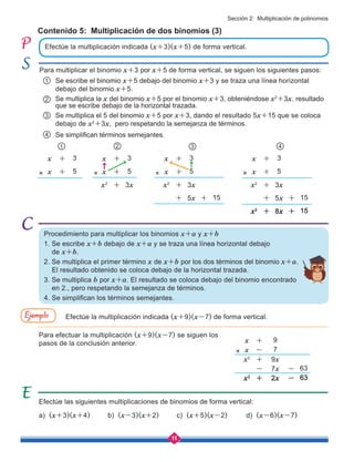 11
Contenido 5: Multiplicación de dos binomios (3)
Efectúe la multiplicación indicada (x+3)(x+5) de forma vertical.
Efectúe la multiplicación indicada (x+9)(x-7) de forma vertical.
� �
� �
a) (x+3)(x+4) b) (x-3)(x+2) c) (x+5)(x-2) d) (x-6)(x-7)
Efectúe las siguientes multiplicaciones de binomios de forma vertical:
Para efectuar la multiplicación (x+9)(x-7) se siguen los
pasos de la conclusión anterior.
Para multiplicar el binomio x+3 por x+5 de forma vertical, se siguen los siguientes pasos:
Se escribe el binomio x+5 debajo del binomio x+3 y se traza una línea horizontal
debajo del binomio x+5.
Se multiplica la x del binomio x+5 por el binomio x+3, obteniéndose x2
+3x, resultado
que se escribe debajo de la horizontal trazada.
Se multiplica el 5 del binomio x+5 por x+3, dando el resultado 5x+15 que se coloca
debajo de x2
+3x, pero respetando la semejanza de términos.
Se simplifican términos semejantes.
2
3
4
1
1
x + 3
x + 5
4
x + 3
x + 5
x2
+ 3x
+ 5x + 15
x2
+ 8x + 15
2
x + 3
x + 5
x2
+ 3x
3
x + 3
x + 5
x2
+ 3x
+ 5x + 15
x + 9
x - 7
x2
+ 9x
- 7x - 63
x2
+ 2x - 63
Ejemplo
Sección 2: Multiplicación de polinomios
Procedimiento para multiplicar los binomios x+a y x+b
1. Se escribe x+b debajo de x+a y se traza una línea horizontal debajo 	
de x+b.
2. Se multiplica el primer término x de x+b por los dos términos del binomio x+a.
El resultado obtenido se coloca debajo de la horizontal trazada.
3. Se multiplica b por x+a. El resultado se coloca debajo del binomio encontrado 	
en 2., pero respetando la semejanza de términos.
4. Se simplifican los términos semejantes.
�
 