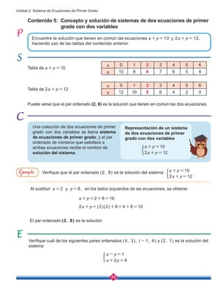 22
Unidad 2: Sistema de Ecuaciones de Primer Grado
Puede verse que el par ordenado (2, 8) es la solución que tienen en común las dos ecuaciones.
El par ordenado (2, 8) es la solución.
Contenido 5: Concepto y solución de sistemas de dos ecuaciones de primer 	
grado con dos variables
x 0 1 2 3 4 5 6
y 12 10 8 6 4 2 0
x 0 1 2 3 4 5 6
y 10 9 8 7 6 5 4
Encuentre la solución que tienen en común las ecuaciones x+y=10 y 2x+y=12,
haciendo uso de las tablas del contenido anterior.
Tabla de x+y=10
Tabla de 2x+y=12
Una colección de dos ecuaciones de primer
grado con dos variables se llama sistema
de ecuaciones de primer grado, y el par
ordenado de números que satisface a
ambas ecuaciones recibe el nombre de
solución del sistema.
Verifique que el par ordenado (2, 8) es la solución del sistema
Al sustituir x=2 y y=8, en los lados izquierdos de las ecuaciones, se obtiene:
Verifique cuál de los siguientes pares ordenados (4, 3), (-1, 4) y (2, 1) es la solución del
sistema
x+y=2+8=10
2x+y=(2)(2)+8=4+8=12
x-y=1
x+2y=4
x+y=10
2x+y=12
Representación de un sistema
de dos ecuaciones de primer
grado con dos variables
x+y=10
2x+y=12
Ejemplo
 