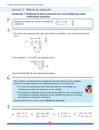 26
Unidad 2: Sistema de Ecuaciones de Primer Grado
Contenido 1: Sistemas de dos ecuaciones con una variable que tiene
	 coeficientes opuestos
Sección 3: Método de reducción
Para resolver un sistema de dos ecuaciones de primer grado con dos variables,
donde una de estas aparece con coeficientes opuestos, se procede así:
1. Se suman las ecuaciones lado a lado para eliminar una variable y se
resuelve la ecuación que resulta en la otra variable.
2. Se sustituye en cualquiera de las ecuaciones del sistema el valor encontrado en 1.,
y se resuelve la ecuación resultante. El par ordenado formado por los valores 	
encontrados, es la solución del sistema.
Este procedimiento se conoce como método de reducción.
2. Se sustituye x=8 en y se resuelve para y:
1. Se suman las ecuaciones 1 y 2 , para eliminar la variable y y se resuelve la ecuación 	
en x.
1
3
3
3
24
x
=
Resuelva los siguientes sistemas de ecuaciones:
b) 4x+2y=20
5x-2y=7
c)
x+3y=1
-x+2y=4
d)
5x+7y=50
-5x+3y=0
a)
2x+y=7
x-y=2
Resuelva el sistema sin utilizar el método de
sustitución.
2x+y=20
(2)(8)+y=20
16+y=20
y=20-16
y=4
3x = 24
x-y= 4 2
1
x =8
+)
El par ordenado (8, 4) es la solución del sistema.
2x+y=20
x-y= 4 2
1
 
