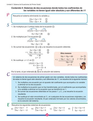 30
Unidad 2: Sistema de Ecuaciones de Primer Grado
Contenido 5: Sistemas de dos ecuaciones donde todos los coeficientes de 	 	
las variables no tienen igual valor absoluto y son diferentes de ±1
Un sistema de dos ecuaciones de primer grado con dos variables, donde todos los coeficientes
de estas no tienen igual valor absoluto y son diferentes de ±1, se resuelve de la siguiente manera:
1. Se multiplica una ecuación por el opuesto del coeficiente que acompaña a la variable 	
a eliminar en la otra ecuación.
2. Se multiplica la ecuación que no fue transformada, por el coeficiente que acompañaba 	
a la variable a eliminar en la ecuación que se transformó en 1.
3. Se suman las ecuaciones obtenidas en los pasos 1. y 2., y se resuelve la ecuación
resultante.
4. Se sustituye el valor encontrado en 3., en cualquiera de las ecuaciones originales y se 	
resuelve la ecuación resultante. El par ordenado formado por los valores encontrados, 	
es la solución del sistema.
4. Se sustituye x=2 en :
1
Resuelva los siguientes sistemas de ecuaciones:
Resuelva el sistema eliminando la variable y.
2x+3y=13
5x-2y= 4 2
1
3. Se suman las ecuaciones y y se resuelve la ecuación obtenida:
4
3
4x+6y=26
19x =38
15x-6y=12 4
3
x= 2
+)
10x+15y=65 5×
19y=57
-10x+ 4y=-8 (-2)× 2
1
y=3
+)
Por lo tanto, el par ordenado (2, 3) es la solución del sistema.
1. Se multiplica por 2 ambos lados de la ecuación 1 :
(2)(2x+3y)=(2)(13)
4x+6y=26 3
2. Se multiplica por 3 la ecuación 2 :
(3)(5x-2y)=(3)(4)
15x-6y=12 4
(2)(2)+3y=13
4+3y=13
3y=13-4
y=3
d) -2x+3y=0
5x-4y=7
c) 3x-4y=3
2x-3y=1
b) 5x+3y=1
3x+4y=5
a)
3x+2y= 7
4x-3y=-2
Otra manera
 