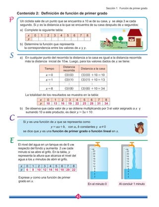 43
Tiempo
Distancia
recorrida
Distancia a la casa
x=0 (3)(0) (3)(0) +10=10
x=1 (3)(1) (3)(1) +10=13
x=8 (3)(8) (3)(8) +10=34
2
4
6
8
10
16
12
18
14
20
22
2
4
6
8
10
16
12
18
14
20
22
En el minuto 0 Al concluir 1 minuto
Contenido 2: Definición de función de primer grado
a) Complete la siguiente tabla:
a) En cualquier punto del recorrido la distancia a la casa es igual a la distancia recorrida 	
más la distancia inicial de 10m. Luego, para los valores dados de x se tiene:
El nivel del agua en un tanque es de 6 cm
respecto del fondo y aumenta 2 cm cada
minuto si se abre el grifo. En la tabla, y
representa la altura que alcanza el nivel del
agua a los x minutos de abrir el grifo.
Exprese y como una función de primer
grado en x.
La totalidad de los resultados se muestra en la tabla:
b) Se observa que cada valor de y se obtiene multiplicando por 3 el valor asignado a x y
sumando 10 a este producto, es decir y=3x+10.
b) Determine la función que representa
la correspondencia entre los valores de x y y.
x 0 1 2 3 4 5 6 7 8
y
x 0 1 2 3 4 5 6 7 8
y 10 13 16 19 22 25 28 31 34
x 0 1 2 3 4 5 6 7 8
y 6 8 10 12 14 16 18 20 22
Un ciclista sale de un punto que se encuentra a 10 m de su casa, y se aleja 3 m cada
segundo. Si y es la distancia a la que se encuentra de su casa después de x segundos:
Si y es una función de x que se representa como
			 y=ax+b, con a, b constantes y a≠0
se dice que y es una función de primer grado o función lineal en x.
.
.
.
.
.
.
.
.
.
Sección 1: Función de primer grado
cm cm
10
 
