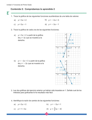 50
Unidad 3: Funciones de Primer Grado
Contenido 5: Comprobemos lo aprendido 2
Trace la gráfica de las siguientes funciones auxiliándose de una tabla de valores:
Trace la gráfica de cada una de las siguientes funciones:
Identifique la razón de cambio de las siguientes funciones:
Las dos gráficas del ejercicio anterior ya habían sido trazadas en 1. Señale cual de los
métodos para graficarlas le ha resultado más fácil.
a) y=3x+2
a) y=3x+2 a partir de la gráfica
de y=3x que se muestra a la
derecha.
b) y=-2x+3 a partir de la gráfica
de y=-2x que se muestra a la
derecha.
b)
c) y=3x-1 d) y=-3x-1
y=-2x+3
a) y=3x+2 b) y=-5x+1
c) y=1+3x d)
2
3
4
( )
y x
= -
2
2
4
4
-2
-2
-4
-4 x
y
y=3x
(-1, -3)
(1, 3)
(0, 0)
2
2
4
4
-2
-2
-4
-4 x
y
y=-2x
(1, -2)
(-1, 2)
(0, 0)
1.
2.
4.
3.
O
O
 