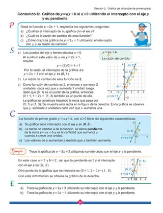 51
y=ax+b
La función de primer grado y=ax+b, con a>0 tiene las siguientes características:
a) Su gráfica tiene intercepto con el eje y en (0, b).
b) La razón de cambio a de la función, se llama pendiente
de la recta y=ax+b y es la cantidad que aumenta y
cuando x crece una unidad.
c) Los valores de y aumentan a medida que x también aumenta.
Contenido 6: Gráfica de y=ax+b si a>0 utilizando el intercepto con el eje y
y su pendiente
Dada la función y=2x+1, responda las siguientes preguntas:
a) ¿Cuál es el intercepto de su gráfica con el eje y?
b) ¿Cuál es la razón de cambio de esta función?
c) ¿Cómo traza la gráfica de y=2x+1 utilizando el intercepto
con y y su razón de cambio?
a) Los puntos del eje y tienen abscisa x=0.
Al sustituir este valor de x en y=2x+1, 	
resulta
				 y=(2)(0)+1=1
Por lo tanto, el intercepto de la gráfica de	
y=2x+1 con el eje y es (0, 1).
b) La razón de cambio de esta función es 2.
c) Como la razón de cambio es 2, entonces y aumenta 2
unidades cada vez que x aumenta 1 unidad, luego,
dado que (0, 1) es un punto de la gráfica, entonces
(0+1, 1+2) = (1, 3) también es un punto de ella.
La gráfica se construye trazando la recta que pasa por 	
(0, 1) y (1, 3). Se muestra esta recta en la figura de la derecha. En la gráfica se observa 	
que y aumenta 2 unidades cada vez que x aumenta una.
En este caso a=3 y b=2, así que la pendiente es 3 y el intercepto
con el eje y es (0, 2).
Otro punto de la gráfica que se necesita es (0+1, 2+3)=(1, 5).
Con esta información se obtiene la gráfica de la derecha.
2
2
4
4
-2
-2
-4 x
y
y=2x+1
(0, 1)
(2, 5)
(3, 7)
(1, 3)
1
2
2
2
O
6
a) Trace la gráfica de y=2x+3 utilizando su intercepto con el eje y y la pendiente.
b) Trace la gráfica de y=3x-1 utilizando su intercepto con el eje y y la pendiente.
Trace la gráfica de y=3x+2 utilizando su intercepto con el eje y y la pendiente.
La razón de cambio
Ejemplo
Sección 2: Gráfica de la función de primer grado
2
x
y
y=3x+2
(0, 2)
(1, 5)
1
3
2
-2
4
x
y
y=ax+b
(0, b)
1
a
O
O
 
