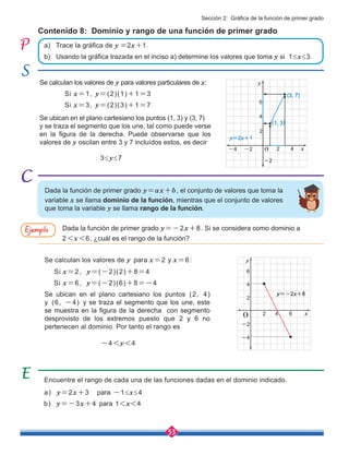 53
Contenido 8: Dominio y rango de una función de primer grado
Dada la función de primer grado y=ax+b, el conjunto de valores que toma la
variable x se llama dominio de la función, mientras que el conjunto de valores
que toma la variable y se llama rango de la función.
a) Trace la gráfica de y =2x+1.
b) Usando la gráfica trazada en el inciso a) determine los valores que toma y si 1≤x≤3.
Se calculan los valores de y para valores particulares de x:
Si x=1, y=(2)(1)+1=3
Si x=3, y=(2)(3)+1=7
Se ubican en el plano cartesiano los puntos (1, 3) y (3, 7)
y se traza el segmento que los une, tal como puede verse
en la figura de la derecha. Puede observarse que los
valores de y oscilan entre 3 y 7 incluídos estos, es decir
			3≤y≤7
Se calculan los valores de y para x=2 y x=6:
Si x=2, y=(-2)(2)+8=4
Si x=6, y=(-2)(6)+8=-4
Se ubican en el plano cartesiano los puntos (2, 4)
y (6, -4) y se traza el segmento que los une, este
se muestra en la figura de la derecha con segmento
desprovisto de los extremos puesto que 2 y 6 no
pertenecen al dominio. Por tanto el rango es
Encuentre el rango de cada una de las funciones dadas en el dominio indicado.
a) y=2x+3 para -1≤x≤4
b) y=-3x+4 para 1<x<4
Dada la función de primer grado y=-2x+8. Si se considera como dominio a
2 <x <6, ¿cuál es el rango de la función?
Ejemplo
2
2
4
4
-2
-2
-4 x
y
y=2x+1
(3, 7)
(1, 3)
6
-4 <y <4
O
Sección 2: Gráfica de la función de primer grado
2
2
4
4
-2
x
y
y=-2x+8
6
6
-4
O
 