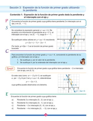 55
Contenido 1: Expresión de la función de primer grado dada la pendiente y 	 	
el intercepto con el eje y
Sección 3: Expresión de la función de primer grado utilizando 	
la pendiente
Encuentre la función de primer grado cuya gráfica tiene pendiente 2 e intercepto con el
eje y en (0, -1).
Se considera la expresión general y=ax+b. De
acuerdo a la información la pendiente es a=2 y el
intercepto con el eje y es (0, -1), luego b=-1.
Se sustituyen estos valores en y=ax+b resultando
y=2x+(-1)= 2x-1
Por tanto, y=2x-1 es la función de primer grado
buscada.
a) 	 Pendiente 3 e intercepto (0, 2) con el eje y.
b) 	 Pendiente 5 e intercepto (0, 1) con el eje y.
c) 	 Pendiente -2 e intercepto (0, 4) con el eje y.
d) 	 Pendiente -4 e intercepto (0, -5) con el eje y.
Para encontrar la función de primer grado y=ax+b, conociendo la pendiente de su
gráfica y el intercepto con el eje y:
	 1. Se sustituye a por el valor de la pendiente.
	 2. Se sustituye b por la ordenada del intercepto con el eje y.
Encuentre la función de primer grado cuya gráfica tiene pendiente -2 e intercepto
con el eje y en (0, 3).
En este caso como a=-2 y b=3, se sustituyen
a por -2 y b por 3 en y=ax+b, obteniéndose
cuya gráfica puede observarse a la derecha.
y=-2x+3,
Encuentre la función de primer grado cuya gráfica tiene:
Ejemplo
2
2
-2
-2
x
y
y=2x-1
(1, 1)
(0, -1)
1
2
O
O 2
2
4
-2 x
y
y=-2x+3
(0, 3)
1
2
(1, 1)
 