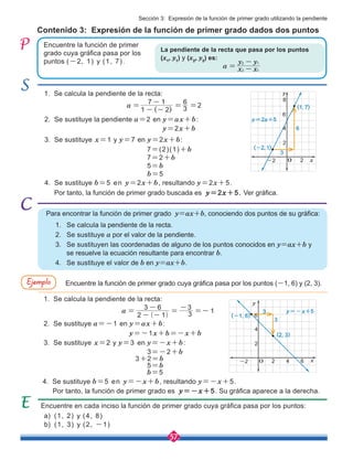 57
Contenido 3: Expresión de la función de primer grado dados dos puntos
Encuentre la función de primer
grado cuya gráfica pasa por los
puntos (-2, 1) y (1, 7).
1. Se calcula la pendiente de la recta:
y=2x+b
7=(2)(1)+b
7=2+b
5=b
b=5
Por tanto, la función de primer grado buscada es y=2x+5. Ver gráfica.
4. Se sustituye b=5 en y=2x+b, resultando y=2x+5.
2. Se sustituye la pendiente a=2 en y=ax+b:
3. Se sustituye x=1 y y=7 en y=2x+b:
a) (1, 2) y (4, 8)
b) (1, 3) y (2, -1)
Para encontrar la función de primer grado y=ax+b, conociendo dos puntos de su gráfica:
1. Se calcula la pendiente de la recta.
2. Se sustituye a por el valor de la pendiente.
3. Se sustituyen las coordenadas de alguno de los puntos conocidos en y=ax+b y
	 se resuelve la ecuación resultante para encontrar b.
4. Se sustituye el valor de b en y=ax+b.
Encuentre la función de primer grado cuya gráfica pasa por los puntos (-1, 6) y (2, 3).
1. Se calcula la pendiente de la recta:
y=-1x+b=-x+b
3=-2+b
3+2=b
5=b
b=5
Por tanto, la función de primer grado es y=-x+5. Su gráfica aparece a la derecha.
4. Se sustituye b=5 en y=-x+b, resultando y=-x+5.
Encuentre en cada inciso la función de primer grado cuya gráfica pasa por los puntos:
2. Se sustituye a=-1 en y=ax+b:
3. Se sustituye x=2 y y=3 en y=-x+b:
1 2
7 1
3
6
2
( )
a =
- -
-
= =
2 1
3 6
3
3
1
( )
a
- -
-
=
-
=-
=
Ejemplo
La pendiente de la recta que pasa por los puntos
(x1
, y1
) y (x2
, y2
) es:
a x x
y y
2 1
2 1
= -
-
Sección 3: Expresión de la función de primer grado utilizando la pendiente
2
2
-2 x
y
y=2x+5
(1, 7)
(-2, 1)
3
6
4
6
8
O
2
2
-2 x
y
y=-x+5
(2, 3)
(-1, 6)
3
3
4
6
4 6
O
 