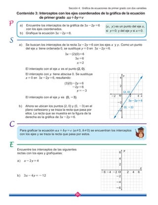 61
Contenido 3: Interceptos con los ejes coordenados de la gráfica de la ecuación
de primer grado ax+by=c
a) Encuentre los interceptos de la gráfica de 3x-2y=6
con los ejes coordenados.
a) Se buscan los interceptos de la recta 3x-2y=6 con los ejes x y y. Como un punto
del eje x tiene ordenada 0, se sustituye y=0 en 3x-2y=6.
b) Grafique la ecuación 3x-2y=6.
3x-(2)(0)=6
3x=6
x=2
(3)(0)-2y=6
-2y=6 	
y=-3
b) Ahora se ubican los puntos (2, 0) y (0, -3) en el 	
plano cartesiano y se traza la recta que pasa por 	
ellos. La recta que se muestra en la figura de la 	
derecha es la gráfica de 3x-2y=6.
El intercepto con el eje x es el punto (2, 0).
El intercepto con el eje y es (0, -3).
El intercepto con y tiene abscisa 0. Se sustituye
x=0 en 3x-2y=6, resultando:
Para graficar la ecuación ax+by=c (a≠0, b≠0) se encuentran los interceptos
con los ejes y se traza la recta que pasa por estos.
Encuentre los interceptos de las siguientes
rectas con los ejes y grafíquelas:
(x, y) es un punto del eje x,
si y=0; y del eje y si x=0.
a) x-2y=4
b) 3x-4y=-12
Sección 4: Gráfica de ecuaciones de primer grado con dos variables
2
2
4
4
-2
-2
-4
x
y
3x-2y=6
(0, -3)
(2, 0)
O
2
2
4
6
4 6
-2
-2
-4
-4
-6
x
y
-6
O
 
