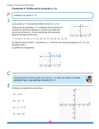 62
Unidad 3: Funciones de Primer Grado
Contenido 4: Gráfica de la ecuación y=k
Grafique la ecuación y=4.
La ecuación y=4 se escribe también como 0x+y=4.
(-3, 4), (-2, 4), (-1, 4), (0, 4), (1, 4), (2, 4), (3, 4)
Se observa que al variar x, los puntos (x, 4) forman una recta que pasa por (0, 4) y es
paralela al eje x.
La gráfica es la siguiente:
Toda ecuación de primer grado de la forma y=k tiene por gráfica una recta
paralela al eje x que pasa por el punto (0, k).
Grafique las siguientes ecuaciones:
Todo punto de ordenada y=4, satisface esta ecuación sin
importar el valor de la abscisa x, es decir que todos los
puntos de la forma (x, 4) son soluciones de la ecuación.
Algunos de estos puntos son:
a) y=2
b) y=-3
c) y-1=0
d) 5y=15
2
2
4
6
4 6
-2
-2
-4
-4
-6
x
y
-6
2
2
4
4
-2
-4
x
y
O
O
2
2
4
4
-2
-4
x
y
y=4
O
(0, 4)
 