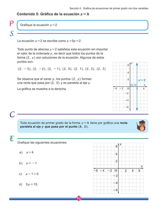 63
Contenido 5: Gráfica de la ecuación x=h
Grafique la ecuación x=2.
La ecuación x=2 se escribe como x+0y=2.
(2, -3), (2, -2), (2, -1), (2, 0), (2, 1), (2, 2), (2, 3)
Se observa que al variar y, los puntos (2, y) forman
una recta que pasa por (2, 0) y es paralela al eje y.
La gráfica se muestra a la derecha.
Toda ecuación de primer grado de la forma x=h tiene por gráfica una recta
paralela al eje y que pasa por el punto (h, 0).
Grafique las siguientes ecuaciones:
Todo punto de abscisa x=2 satisface esta ecuación sin importar
el valor de la ordenada y, es decir que todos los puntos de la
forma (2, y) son soluciones de la ecuación. Algunos de estos
puntos son:
a) x=4
b) x=-1
c) x-1=0
d) 5x=15
2
2
4
6
4 6
-2
-2
-4
-4
-6
x
y
-6
O
2
2
4
6
4
-2
-2
-4
-4
x
y
-6
x=2
O
(2, 0)
Sección 4: Gráfica de ecuaciones de primer grado con dos variables
 