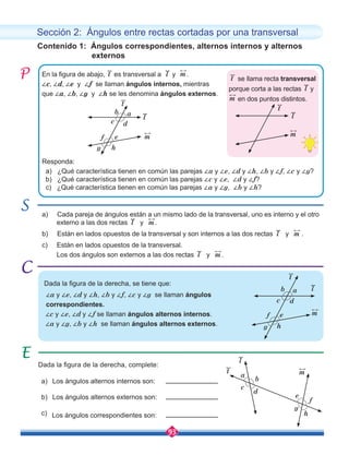 93
se llama recta transversal
porque corta a las rectas y 	
en dos puntos distintos.
Contenido 1: Ángulos correspondientes, alternos internos y alternos
externos
Sección 2: Ángulos entre rectas cortadas por una transversal
Dada la figura de la derecha, complete:
En la figura de abajo, es transversal a y .
∠c, ∠d, ∠e y ∠f se llaman ángulos internos, mientras
que ∠a, ∠b, ∠g y ∠h se les denomina ángulos externos.
Dada la figura de la derecha, se tiene que:
∠a y ∠e, ∠d y ∠h, ∠b y ∠f, ∠c y ∠g se llaman ángulos
correspondientes.
∠c y ∠e, ∠d y ∠f se llaman ángulos alternos internos.
∠a y ∠g, ∠b y ∠h se llaman ángulos alternos externos.
Responda:
a) ¿Qué característica tienen en común las parejas ∠a y ∠e, ∠d y ∠h, ∠b y ∠f, ∠c y ∠g?
b) ¿Qué característica tienen en común las parejas ∠c y ∠e, ∠d y ∠f?
c) ¿Qué característica tienen en común las parejas ∠a y ∠g, ∠b y ∠h?
a) Cada pareja de ángulos están a un mismo lado de la transversal, uno es interno y el otro 	
externo a las dos rectas l y m.
b) Están en lados opuestos de la transversal y son internos a las dos rectas l y m .
c) Están en lados opuestos de la transversal.
Los dos ángulos son externos a las dos rectas l y m .
a) Los ángulos alternos internos son:
b) Los ángulos alternos externos son:
c) Los ángulos correspondientes son:
t
t
l
l l
l
l
m
m
m
m
m
t
t
t
d
c
b
f e
h
g
a
l
m
t
d
c
b
f e
h
g
a
a
b
c
d
e
f
g
h
 