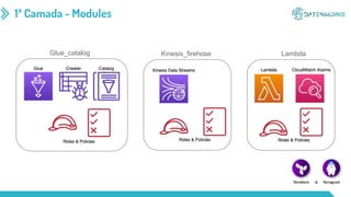1ª Camada - Modules
Glue_catalog Kinesis_firehose Lambda
 