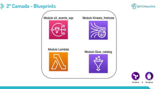 2ª Camada - Blueprints
 