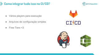 Como integrar tudo isso no CI/CD?
● Vários players para execução
● Arquivos de configuração simples
● Free Tiers <3
 