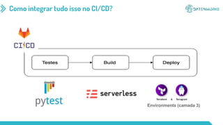 Como integrar tudo isso no CI/CD?
Environments (camada 3)
 