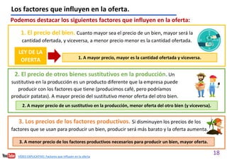 18
Podemos destacar los siguientes factores que influyen en la oferta:
1. El precio del bien. Cuanto mayor sea el precio de un bien, mayor será la
cantidad ofertada, y viceversa, a menor precio menor es la cantidad ofertada.
Los factores que influyen en la oferta.
1. A mayor precio, mayor es la cantidad ofertada y viceversa.
LEY DE LA
OFERTA
2. El precio de otros bienes sustitutivos en la producción. Un
sustitutivo en la producción es un producto diferente que la empresa puede
producir con los factores que tiene (producimos café, pero podríamos
producir patatas). A mayor precio del sustitutivo menor oferta del otro bien.
3. Los precios de los factores productivos. Si disminuyen los precios de los
factores que se usan para producir un bien, producir será más barato y la oferta aumenta.
2. A mayor precio de un sustitutivo en la producción, menor oferta del otro bien (y viceversa).
3. A menor precio de los factores productivos necesarios para producir un bien, mayor oferta.
VÍDEO EXPLICATIVO. Factores que influyen en la oferta
 
