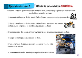 22
Indica los factores que influyen en la oferta de automóviles y explica qué podría hacer
que hubiera una oferta mayor.
Ejercicio de clase 3 Oferta de automóviles. SOLUCIÓN.
1. Aumento del precio de los automóviles (los vendedores pueden ganar más).
2. Disminuye el precio de las motocicletas (como las motos son menos
rentables, las empresas se cambian a producir coches).
3. Menor precio del acero, el hierro y todo lo que se use para producir coches.
4. Mejor tecnología para producir coches.
5. Las empresas de coches piensan que van a vender más
coches en el futuro.
6. Aumenta el número de empresas productoras de coches.
 
