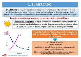 3
1. EL MERCADO.
En este tema nos centraremos en los mercados competitivos.
UN MERCADO es conjunto de compradores y vendedores que se intercambian un bien o
servicio mediante un pago. Podemos hablar del mercado de la vivienda, café, verduras,
gasolina etc. porque en todos ellos se intercambia ese bien en concreto a cambio de un pago.
Un mercado competitivo es aquel con muchos vendedores y compradores en
dónde estos no pueden influir en el precio. De esta manera, los precios no suben
o bajan por caprichos de una empresa sino por la oferta y la demanda.
El modelo de oferta y demanda permite entender por
qué los precios suben o bajan. Para ello necesitamos
conocer 5 claves:
La curva de demanda.
La curva de oferta.
Los factores que afectan a la oferta y a la demanda.
El equilibrio de mercado.
Cómo varía el equilibrio de mercado cuando las curvas
de oferta y/o demanda se desplazan.
Precio
Cantidad
D
O
VÍDEO EXPLICATIVO. ¿Qué es un mercado?
 
