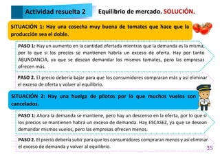 35
SITUACIÓN 1: Hay una cosecha muy buena de tomates que hace que la
producción sea el doble.
PASO 1: Hay un aumento en la cantidad ofertada mientras que la demanda es la misma,
por lo que si los precios se mantienen habría un exceso de oferta. Hay por tanto
ABUNDANCIA, ya que se desean demandar los mismos tomates, pero las empresas
ofrecen más.
PASO 2. El precio debería bajar para que los consumidores compraran más y así eliminar
el exceso de oferta y volver al equilibrio.
SITUACIÓN 2: Hay una huelga de pilotos por lo que muchos vuelos son
cancelados.
PASO 1: Ahora la demanda se mantiene, pero hay un descenso en la oferta, por lo que si
los precios se mantienen habrá un exceso de demanda. Hay ESCASEZ, ya que se desean
demandar mismos vuelos, pero las empresas ofrecen menos.
Actividad resuelta 2 Equilibrio de mercado. SOLUCIÓN.
PASO 2. El precio debería subir para que los consumidores compraran menos y así eliminar
el exceso de demanda y volver al equilibrio.
 