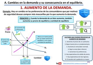 41
VÍDEO EXPLICATIVO. Cambios en la demanda
A. Cambios en la demanda y su consecuencia en el equilibrio.
1. AUMENTO DE LA DEMANDA.
Ejemplo. Hay un cambio en las preferencias de los consumidores que por motivos
de seguridad desean comprar más mascarillas por lo que aumenta la demanda.
D
P
Q
Precio
Cantidad
D1
D2
E1
E2
O
Q2
Q1
P1
P2
El precio de
equilibrio
sube
La cantidad de
equilibrio sube
Un aumento de
la demanda…
…lleva a un nuevo punto
con un mayor precio de
equilibrio y una mayor
cantidad de equilibrio
FACTORES QUE PUEDEN PROVOCAR UN
AUMENTO DE DEMANDA
1. Aumenta el precio de un sustitutivo.
2. Baja el precio de un complementario.
3. Aumenta la renta (bien normal).
4. Baja la renta (bien inferior).
5. Aumentan las preferencias.
6. Hay expectativas de subida de precio.
7. Hay expectativas de más ingresos.
8. El tamaño de la población es mayor.
PRINCIPIO 1. Cuando la demanda de un bien aumenta, también
aumenta su precio de equilibrio y cantidad de equilibrio
 