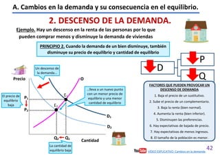 42
VÍDEO EXPLICATIVO. Cambios en la demanda
A. Cambios en la demanda y su consecuencia en el equilibrio.
2. DESCENSO DE LA DEMANDA.
Ejemplo. Hay un descenso en la renta de las personas por lo que
pueden comprar menos y disminuye la demanda de viviendas
D
P
Q
Precio
Cantidad
D1
D2
E1
E2
O
Q2 Q1
P1
P2
El precio de
equilibrio
baja
La cantidad de
equilibrio baja
Un descenso de
la demanda…
FACTORES QUE PUEDEN PROVOCAR UN
DESCENSO DE DEMANDA
1. Baja el precio de un sustitutivo.
2. Sube el precio de un complementario.
3. Baja la renta (bien normal).
4. Aumenta la renta (bien inferior).
5. Disminuyen las preferencias.
6. Hay expectativas de bajada de precio.
7. Hay expectativas de menos ingresos.
8. El tamaño de la población es menor.
…lleva a un nuevo punto
con un menor precio de
equilibrio y una menor
cantidad de equilibrio
PRINCIPIO 2. Cuando la demanda de un bien disminuye, también
disminuye su precio de equilibrio y cantidad de equilibrio
 