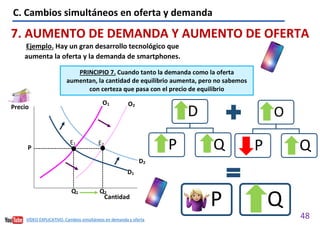 48
VÍDEO EXPLICATIVO. Cambios simultáneos en demanda y oferta
7. AUMENTO DE DEMANDA Y AUMENTO DE OFERTA
Y
Ejemplo. Hay un gran desarrollo tecnológico que
aumenta la oferta y la demanda de smartphones.
C. Cambios simultáneos en oferta y demanda
O
P Q
D
P Q
P Q
Precio
Cantidad
E1
P
O1 O2
Q2
E2
D2
D1
Q1
PRINCIPIO 7. Cuando tanto la demanda como la oferta
aumentan, la cantidad de equilibrio aumenta, pero no sabemos
con certeza que pasa con el precio de equilibrio
 